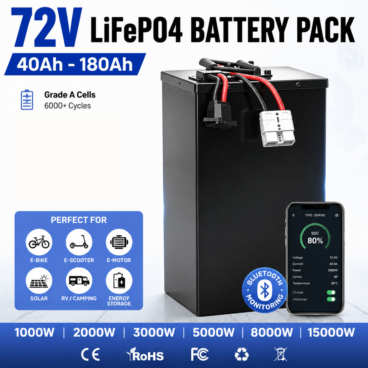 72V 60Ah Lifepo4 Battery Pack - 72V 40ah 60ah 80ah 100ah 120ah